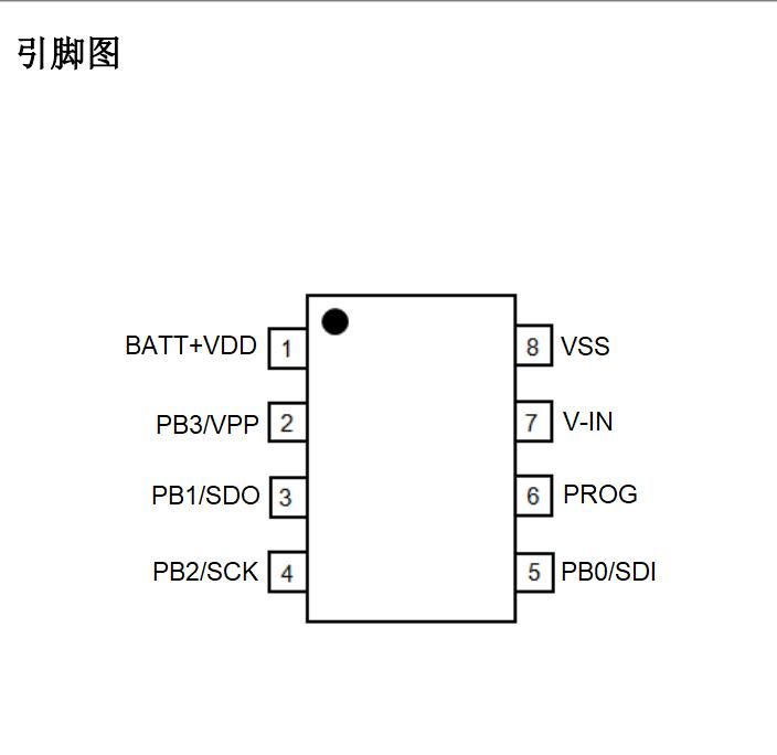YF52H54K單片機引腳圖