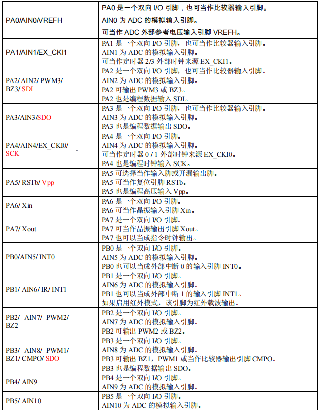 YF63DD引腳說明