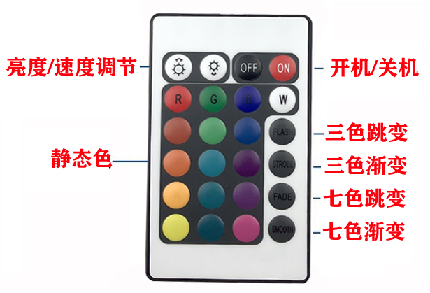 RGB控制器方案開(kāi)發(fā)