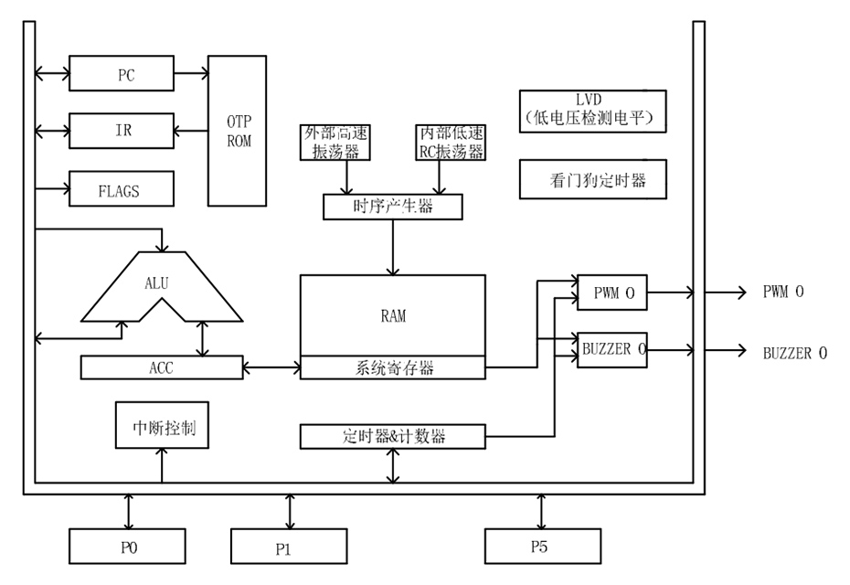 YF2602單機片功能框圖
