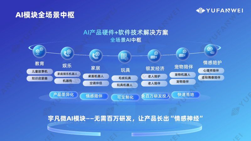 宇凡微AI模塊產品介紹_25.11_水印版_18