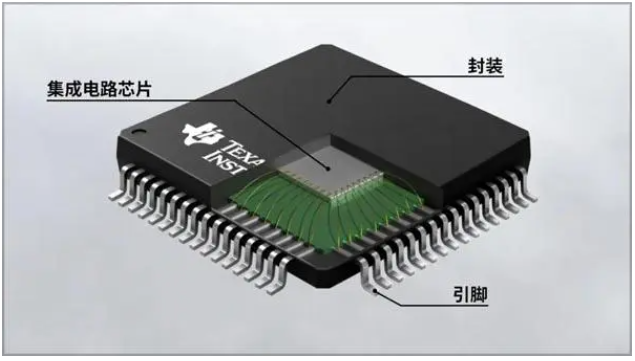 芯片為什么要封裝