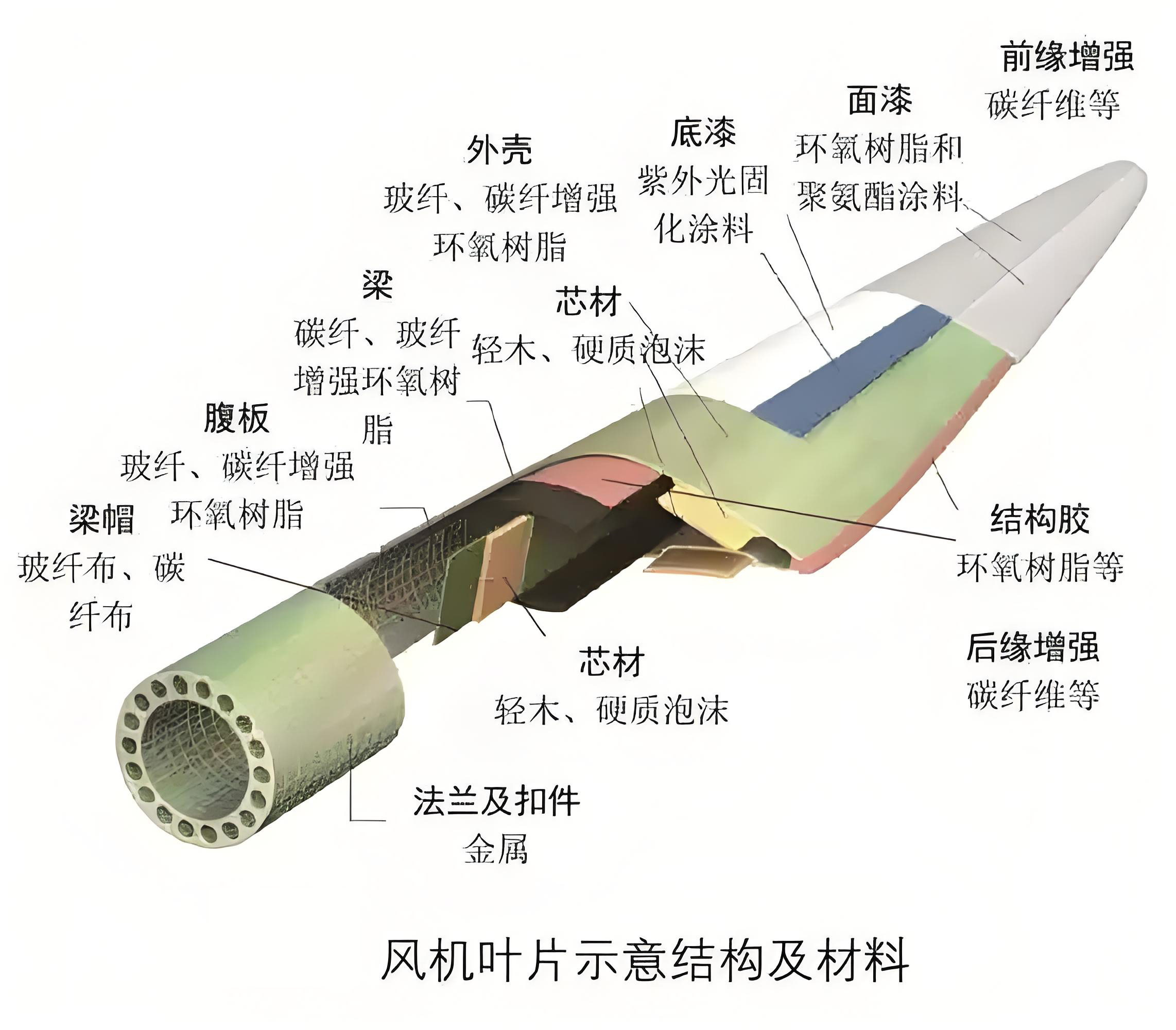 回收風(fēng)電葉片登場(chǎng)，預(yù)處理設(shè)備為退役葉片“變廢為寶”賦能