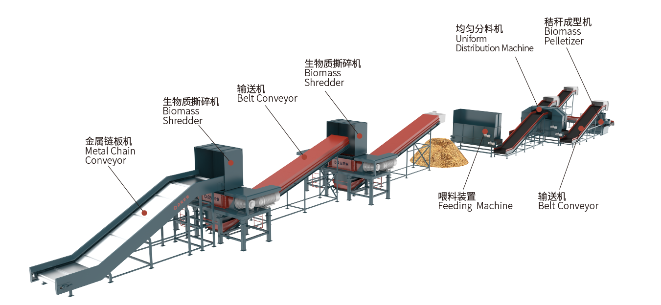 生物質(zhì)工藝圖1.png